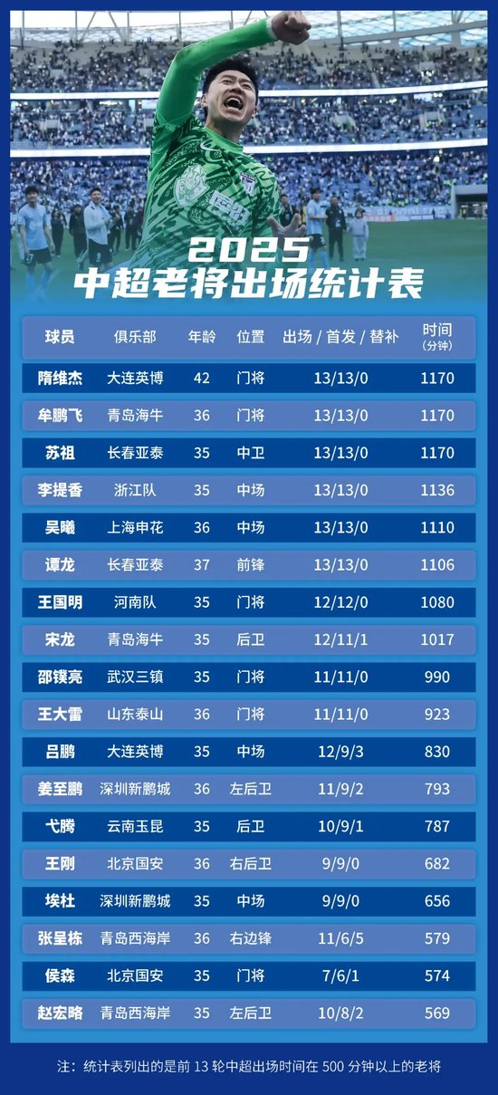 了解共同提升用户的移动互联网体验。
