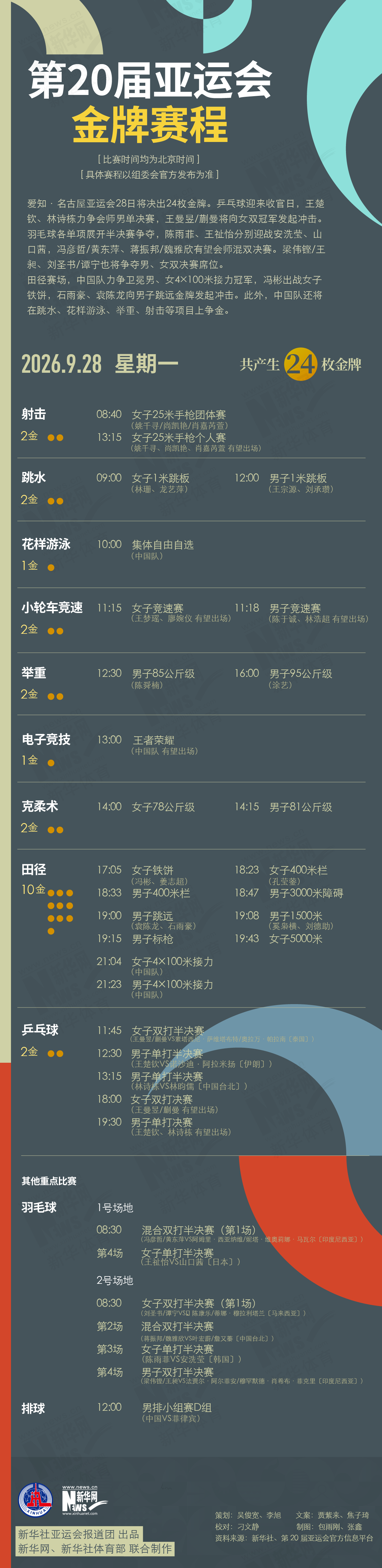 第20届✨【发财入口 6108.vip】✨jcjc5500公海贵宾会从而成为多元化综合游戏门户网站9月28日金牌赛程
