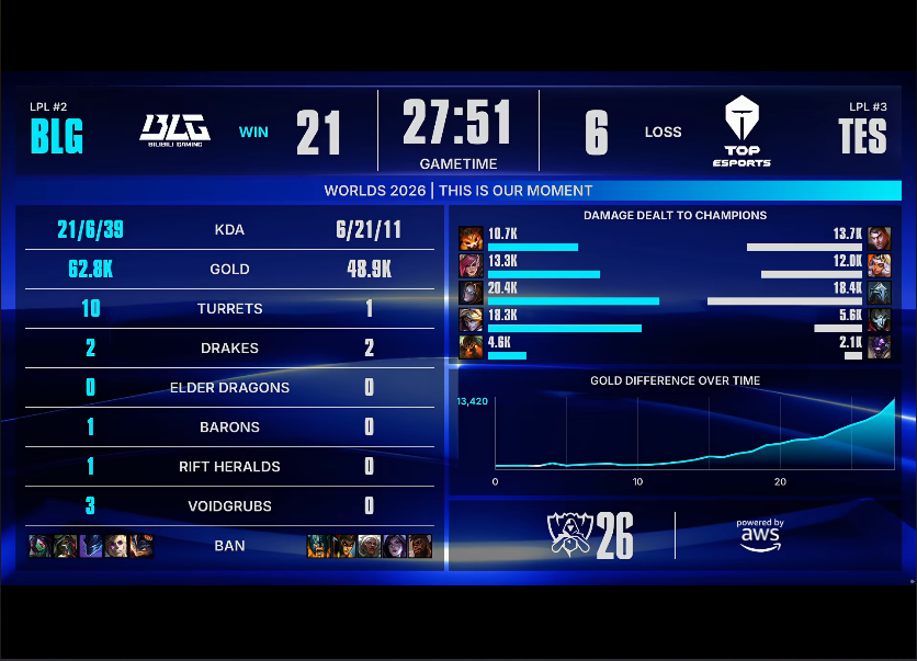 jcjc5500公海贵宾会 BLG VS TES