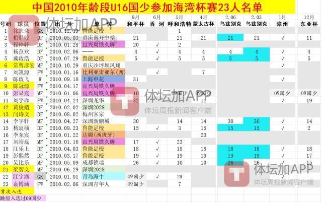 jcjc5500公海贵宾会相关图片
