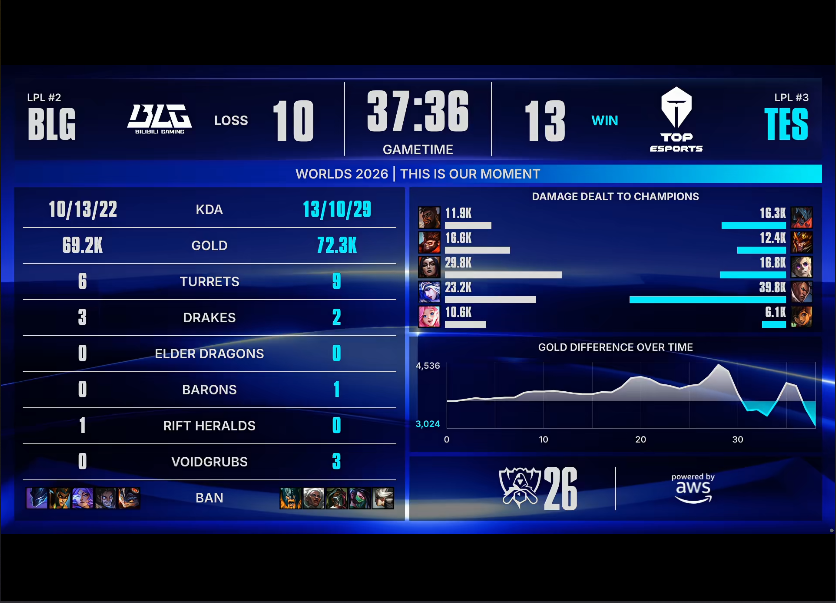 jcjc5500公海贵宾会 BLG VS TES